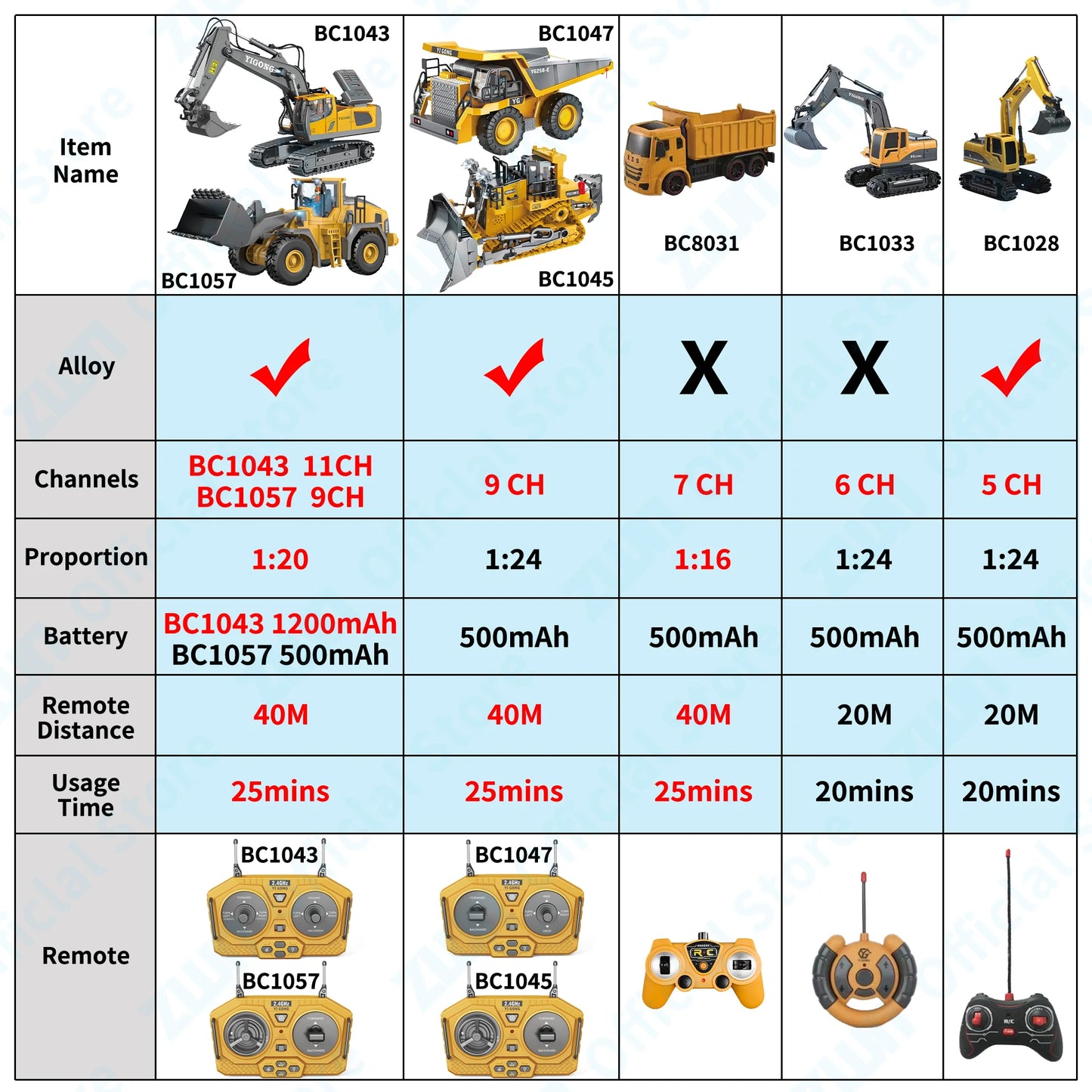 TitanBuild™ RC Construction Vehicle Series