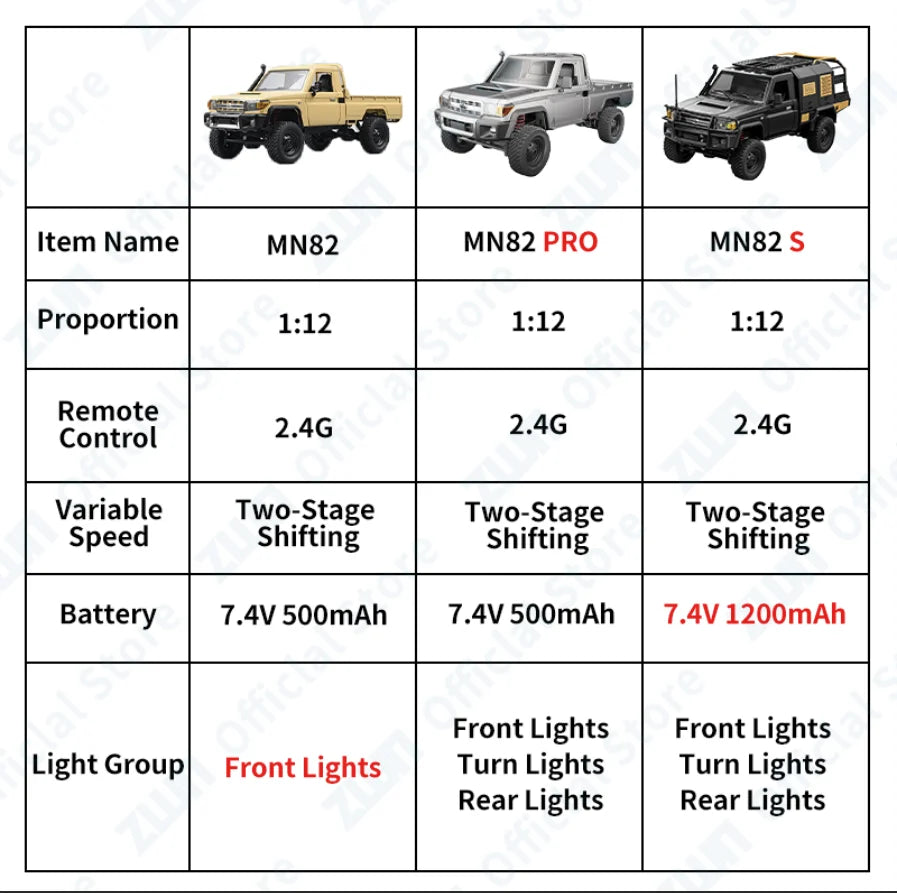 TrailMaster™ LC79 4WD RC Off-Road Pickup